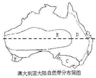 读澳大利亚大陆自然带分布简图,回答下列问题.