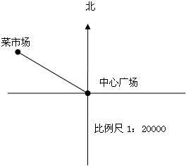 作业帮