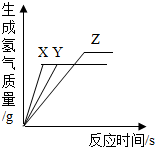 作业帮