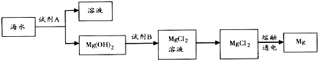 作业帮