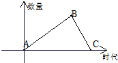 作业帮