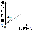 作业帮