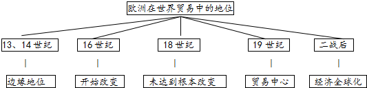 作业帮