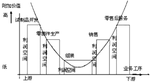 作业帮