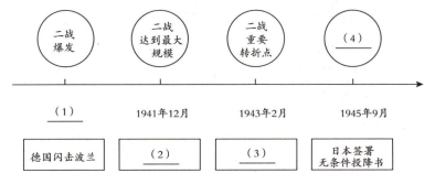 (8分 制作历史大事年代尺,可以更有效地学习历史.