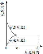 电子数随原子序数的变化规律 图可表示ch 4与cl 2经两步反应生成ch 3