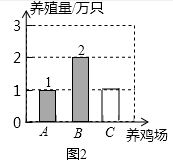 作业帮