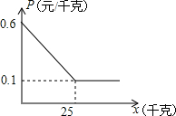 作业帮