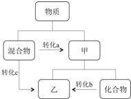 作业帮