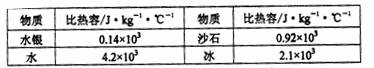 学科网(www.zxxk.com)--国内最大的教育资源门户，提供试卷、教案、课件、论文、素材及各类教学资源下载，还有大量而丰富的教学相关资讯！