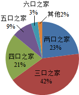 作业帮