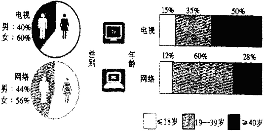 作业帮