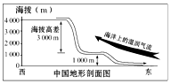 作业帮