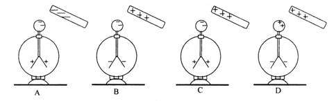 将经丝绸摩擦过的玻璃棒靠近不带电的验电器,验电器的箔片张开.