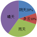 作业帮