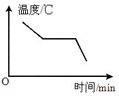 玻璃的凝固过程  c .萘的凝固过程  d .蜡的凝固过程