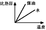 作业帮