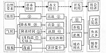 作业帮