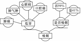 作业帮