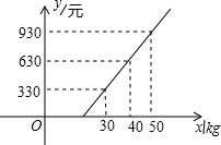 作业帮