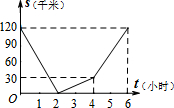 作业帮