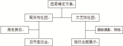 作业帮