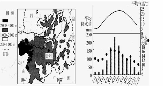 图左为贵州省地形图图右为贵阳气候统计图读图回答问题14分
