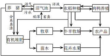 作业帮