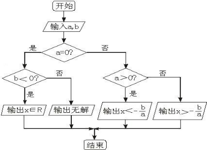 作业帮