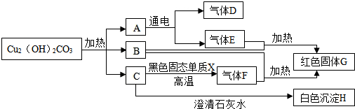 作业帮