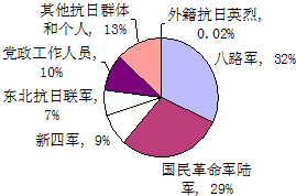 作业帮