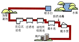 作业帮