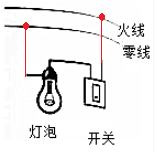 在水平桌面上用手指压铅笔尖,画出铅笔尖对手指弹力的示意图