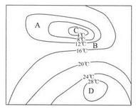2.气温的差异(1)等温线图的判读