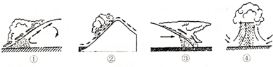 下面四幅示意图中表示的降水类型成因相同的是(  )