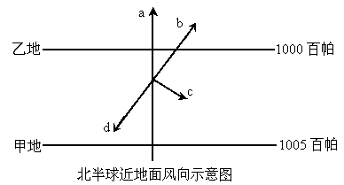 据北半球近地面风向示意图,分析回答问忖.