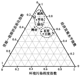 作业帮