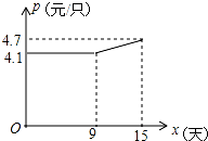 作业帮