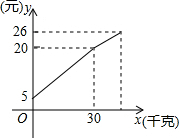 作业帮