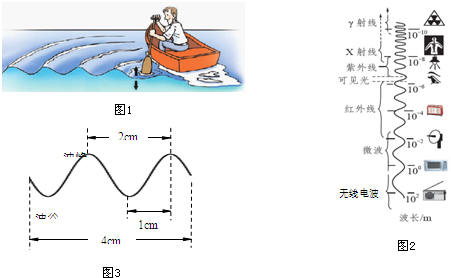 阅读《电磁波的海洋》一文,回答下列问题.