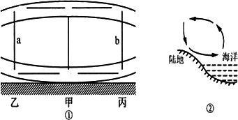 (2)请在图①中补画箭头完成热力环流;  (3)图②所示的海陆热力环流