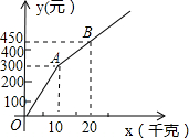 作业帮