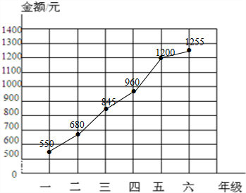 作业帮