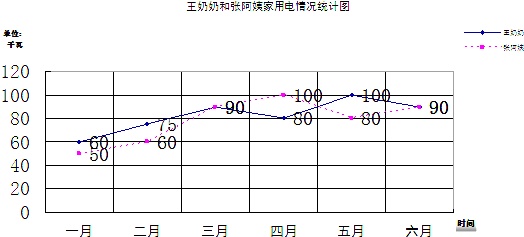 作业帮