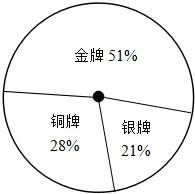 作业帮