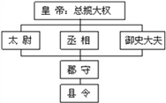 作业帮