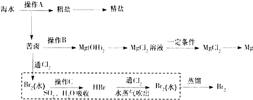 作业帮