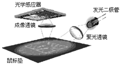 作业帮