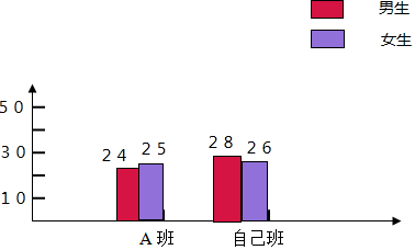 作业帮