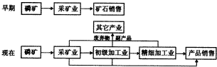 作业帮